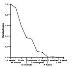 comparative genomics plot