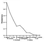 comparative genomics plot