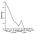 comparative genomics plot