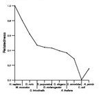 comparative genomics plot