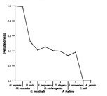 comparative genomics plot