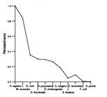 comparative genomics plot