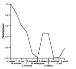 comparative genomics plot