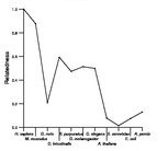 comparative genomics plot