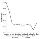 comparative genomics plot