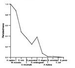 comparative genomics plot