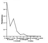 comparative genomics plot