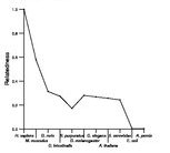 comparative genomics plot