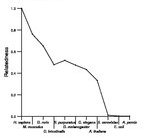 comparative genomics plot