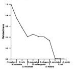 comparative genomics plot