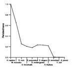 comparative genomics plot