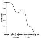 comparative genomics plot