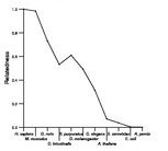 comparative genomics plot