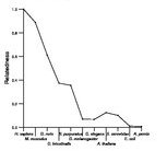 comparative genomics plot