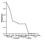 comparative genomics plot