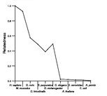 comparative genomics plot