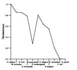 comparative genomics plot