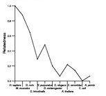 comparative genomics plot