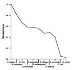 comparative genomics plot