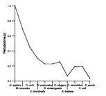 comparative genomics plot