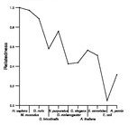 comparative genomics plot