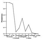 comparative genomics plot