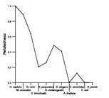 comparative genomics plot