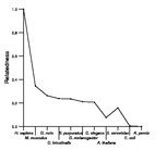 comparative genomics plot