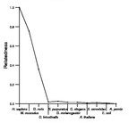 comparative genomics plot