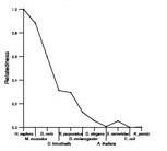 comparative genomics plot