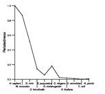 comparative genomics plot