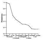 comparative genomics plot