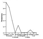 comparative genomics plot