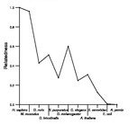 comparative genomics plot