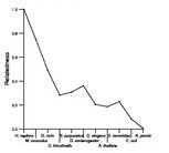 comparative genomics plot