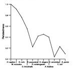 comparative genomics plot