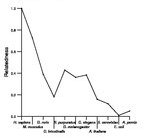 comparative genomics plot