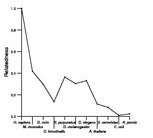 comparative genomics plot