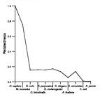 comparative genomics plot