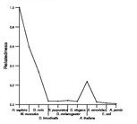 comparative genomics plot