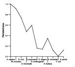 comparative genomics plot