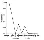 comparative genomics plot