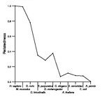 comparative genomics plot