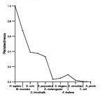 comparative genomics plot