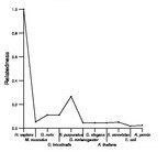 comparative genomics plot