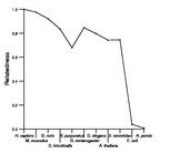 comparative genomics plot