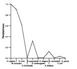 comparative genomics plot