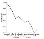 comparative genomics plot