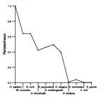 comparative genomics plot