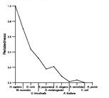 comparative genomics plot